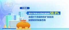 增加稳、态势好、韧性强……透过环节词中国经